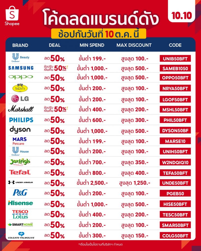 Shopee1010-โค้ดลด